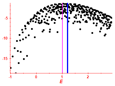 Strength function log